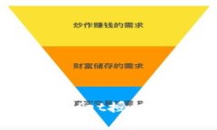 如何有效管理TPWallet授权，