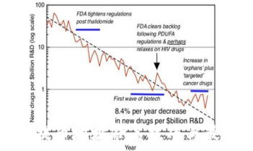   
虚拟币提币地址命名技巧与最佳实践