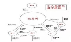 90年代虚拟币的前身：数字