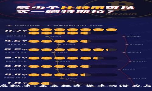 ZCL虚拟币：未来数字货币的潜力与挑战