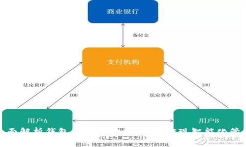 全面解析钱包门禁卡功能：如何实现智能化管理