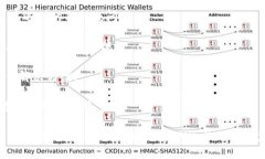 轻松获取！TPWallet 1.3.5 旧