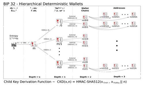 轻松获取！TPWallet 1.3.5 旧版本下载指南
keywordsTPWallet, 旧版本, 下载指南/keywords

在数字货币快速发展的今天，钱包的安全性和便利性成为了用户非常关注的重点。TPWallet作为知名的多币种钱包，受到了众多用户的青睐。随着应用的迭代更新，某些用户可能出于不同的原因需要下载旧版本，例如1.3.5版本。本文将详细介绍如何安全下载TPWallet的旧版本，并分享有关其功能、使用技巧以及常见问题的解决方案。

TPWallet 1.3.5版本概览
TPWallet 1.3.5版本是为了改善用户体验和提升安全性而推出的重要更新。在这个版本中，开发团队进行了多项，增强了钱包的稳定性，并引入了一些新的功能。用户可以使用该版本支持多种数字资产的管理，提供了一站式的资产管理解决方案。

该版本还特别关注用户的隐私保护，为用户提供了更强的安全功能，确保用户数字资产的安全性。对于老版本用户，1.3.5还了界面，使其更加直观和易于操作，帮助用户更高效地管理自己的资产。

为何需要下载TPWallet旧版本？
虽然新版本通常带来更多的功能和，但某些用户可能基于以下原因更愿意使用旧版本如1.3.5：

1. **系统兼容性**：一些用户的设备可能不符合最新版本的系统要求，因此只能使用早期版本。TPWallet 1.3.5在大多数设备上运行顺畅，提供了稳定的操作体验。

2. **用户习惯**：有些用户可能已经习惯了旧版本的界面和功能，对新版本的改动不适应，因此更倾向于使用他们熟悉的旧版本。

3. **功能特征**：尽管新版本通常拥有更多的新功能，但有些用户可能认为1.3.5所提供的功能恰好满足他们的需求，没有必要更新。

如何下载TPWallet 1.3.5旧版本
下载TPWallet 1.3.5旧版本需要遵循一定的步骤。以下是该过程的详细指南：

1. **访问官方渠道**：首先，确保访问TPWallet的官方网站或其官方GitHub页面，避免第三方不可信来源。官方渠道提供的下载链接安全可靠，可以保护用户的隐私和资产。

2. **选择适合的系统**：根据您的设备类型（Android、iOS、Windows等），选择相应的TPWallet 1.3.5版本进行下载。例如，Android用户需要下载APK文件，而iOS用户需在App Store查找对应版本。

3. **文件安装**：下载完成后，根据设备的不同进行安装。例如，Android设备用户在Download文件夹中找到APK文件并点击安装。在此过程中，系统可能会要求启用