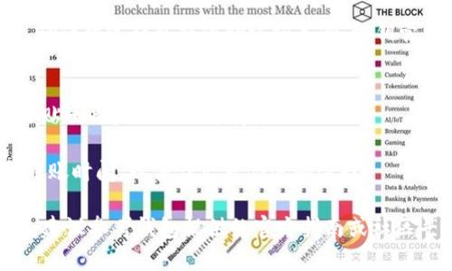 要将GSC（Game Stars Coin）转移到TP Wallet，您需要按照一定的步骤进行操作。这些步骤主要包括设置您的TP Wallet账户、获取GSC地址、确保您有足够的资产进行转账，并从您的原始钱包发送GSC至TP Wallet。以下是详细的步骤。

### 步骤 1: 设置TP Wallet

首先，您需要下载并安装TP Wallet。 TP Wallet可在各大应用商店找到，支持多种平台，包括iOS和Android。

1. **下载TP Wallet**：
   - 前往您的应用商店（如App Store或Google Play）。
   - 搜索“TP Wallet”并下载。

2. **创建账户**：
   - 打开应用程序，选择创建新钱包。
   - 完成安全设置，例如设置密码和备份助记词。

### 步骤 2: 获取GSC地址

成功创建TP Wallet后，您需要获取自己的GSC存款地址。

1. **添加GSC资产**：
   - 打开TP Wallet，点击“添加资产”或“管理资产”。
   - 在列表中找到“GSC”，并添加它。

2. **复制GSC地址**：
   - 找到GSC资产后，点击它，然后您会看到“接收”选项。
   - 点击“接收”，显示的地址就是您的GSC钱包地址。
   - 复制该地址，以便在后续步骤中使用。

### 步骤 3: 转账GSC

在获取到TP Wallet的GSC地址后，您需要从原始钱包进行转账。

1. **打开您的原始钱包**：
   - 使用您当前持有GSC的原始钱包（这可以是任何支持GSC的数字钱包）。

2. **选择转账功能**：
   - 找到并选择发送或转账功能。

3. **粘贴TP Wallet地址**：
   - 在转账时，将TP Wallet的GSC地址粘贴到接收地址栏中。

4. **确认转账金额**：
   - 输入您想要转账的GSC数量。

5. **确认转账**：
   - 查看输入的信息是否正确，确认后提交转账。

### 步骤 4: 等待转账确认

最后，等待交易在区块链上被确认。根据网络状况，可能需要一些时间。

1. **查看交易状态**：
   - 您可以在原始钱包的交易记录中查看交易状态，通常会显示该交易的确认状态。

2. **验证GSC到账**：
   - 一旦交易确认，打开TP Wallet，您应该能够看到转账的GSC已经存入到您的账户中。

### 可能相关问题

#### 问题一：TP Wallet安全吗？

TP Wallet是一款多功能的加密钱包，致力于为用户提供安全的资产管理服务。首先，TP Wallet通常使用高级加密技术来保护用户的私钥和交易数据。每个钱包创建时生成的助记词，用户需要妥善保管，因为丢失助记词将使资产无法恢复。

TP Wallet还支持双重认证（2FA），增强了账户的安全性。在转账或重要操作时，TP Wallet会要求用户进行二次验证，确保只有账主本人才能进行操作。这些安全功能大大降低了资产被盗的风险。

然而，用户自身的安全意识同样关键。例如，切勿在不安全的环境中输入私钥或密码，确保使用最新版本的软件，避免钓鱼网站等。

总的来说，如果用户遵循安全实践并定期检查账户活动，TP Wallet可以是一个非常安全且可靠的选择。

#### 问题二：GSC转账的手续费是多少？

GSC转账的手续费会根据当前的网络状况有所不同。一般而言，手续费是由区块链系统根据交易的繁忙程度进行动态调整的。网络越拥挤，手续费通常越高。这是因为矿工优先处理付费更高的交易。

在进行转账时，用户通常可以选择手续费的高低。有些钱包会提供几种不同的手续费选项，用户可以根据自己的需要进行选择。例如，如果希望快速确认交易，则可以选择较高的手续费；如果不急于到账，则可以选择较低的手续费。

在TP Wallet进行GSC交易时，用户可在发送页面查看相关的手续费信息。在确认交易前，该费用会被明确显示，用户可以据此做出决定。

总之，GSC转账手续费取决于网络状况与用户的选择，建议在不同情况下根据实际需要调整。

#### 问题三：如果转账失败该怎么办？

转账失败通常可能涉及多种原因，例如网络繁忙、地址错误、余额不足等。如果您在转账过程中遇到失败问题，以下是一些处理步骤：

1. **检查地址**：
   - 确保您粘贴的GSC地址是正确的。小小的错误都可能导致资金丢失。

2. **确认余额**：
   - 在完成转账前，确保您钱包中有足够的GSC，并且手续费也在可接受范围内。

3. **查看交易状态**：
   - 如果转账未能成功，您可以查看原始钱包的交易记录，确认交易是否已被提交，以及是否拥堵。

4. **联系支持**：
   - 如果上述步骤都无法解决问题，可以尝试联系TP Wallet的客户支持。提供足够的信息，例如交易哈希，以便更快找到解决方案。

请记住，良好的记录和信息保存是必要的，这样在遇到问题时可以更轻松地追踪和解决。

#### 问题四：GSC能转账到哪些钱包？

GSC（Game Stars Coin）作为一种加密资产，其支持的转账钱包相对较多，但用户在选择钱包时应重点关注以下几点：

1. **兼容性**：
   - 选择支持GSC的多链钱包，例如TP Wallet、MetaMask、TokenPocket等，这些钱包支持多种区块链资产，并且操作方便。

2. **安全性**：
   - 使用一些知名度高、用户评价好的钱包，事先了解其安全功能及用户反馈，可以有效减少风险。确保所选钱包提供助记词备份、私钥管理等安全服务。

3. **社区支持**：
   - 许多钱包会有活跃的用户社区，能够为新手用户提供支持和解决方案。通过社区获取经验和小贴士也是不错的选择。

在开始转账之前，可以先在各大钱包官方渠道确认其支持GSC。此外，最好了解每个钱包的手续费和转账时间，以便作出更合适的选择。

通过合理的步骤和注意事项，大多数用户都能顺利地将GSC转账到TP Wallet。如果您遇到特定问题，建议参考钱包提供的官方指南或社区寻求帮助。