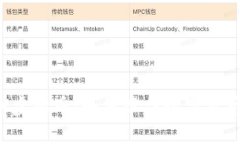 深入了解IPX虚拟币：如何