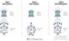 如何将TPWallet中的币转换为