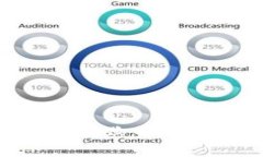 如何解决TPWallet提币失败的