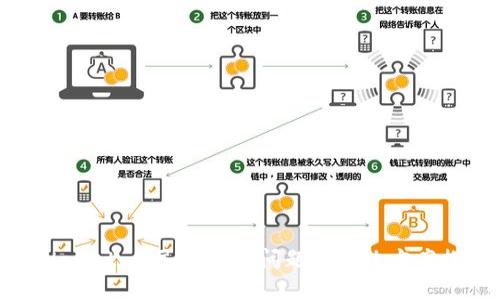 TPWallet：人民币显示问题与解决方案探讨