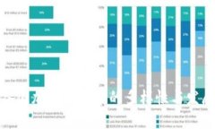 全球各国加密虚拟币的多