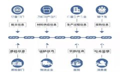 油币通常是指一种与石油