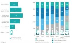 期货与虚拟币：哪个投资