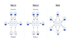 如何创建和管理自己的冷钱包：保护数字资产的