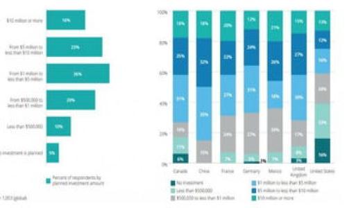 

如何查看你的钱包TP授权？详解与操作指南