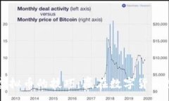 :掌握炒作虚拟币的技巧：